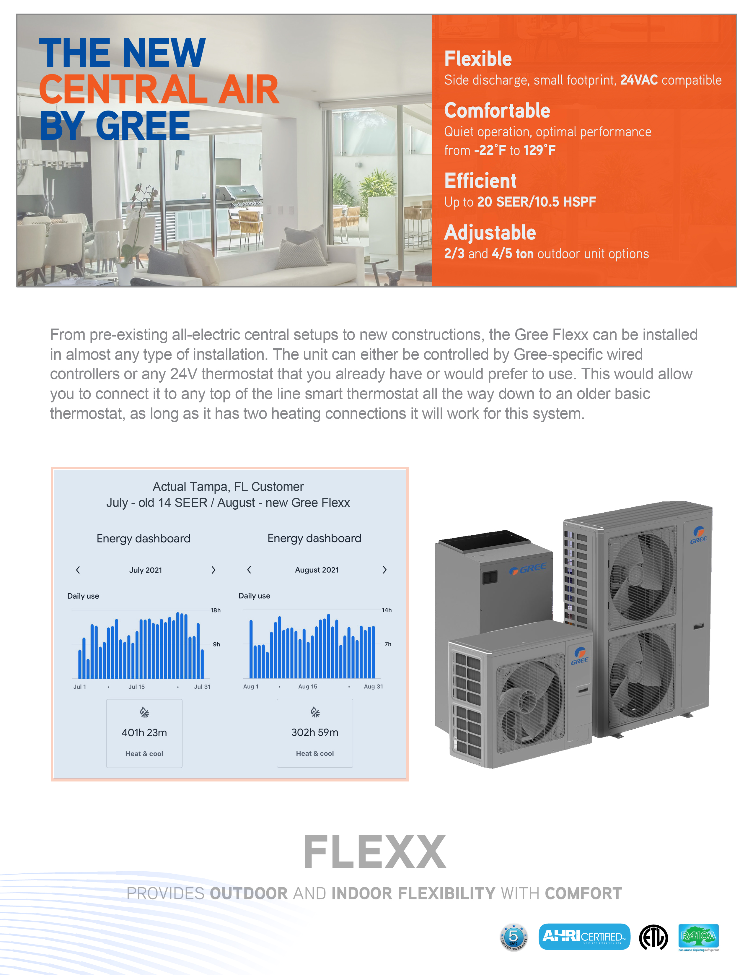 2 Ton R410A Gree Flexx 20 SEER, 17 SEER2 Inverter Heat Pump System FLEXX36HP230V1AO, FLEXX24HP230V1BH